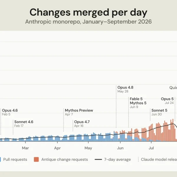 Redesigning source control at&hellip;
